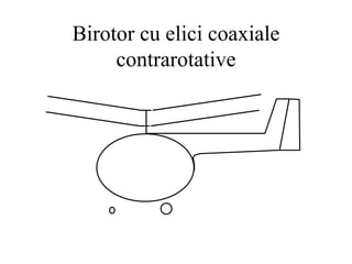 Birotor cu elici coaxiale
contrarotative
 