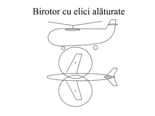 Birotor cu elici alăturate
 