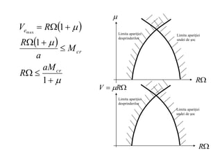  
 












1
1
1
max
cr
cr
e
aM
R
M
a
R
R
V
Limita apariţiei
undei de şoc
Limita apariţiei
desprinderilor
Limita apariţiei
undei de şoc
Limita apariţiei
desprinderilor

R

R


 R
V 
 