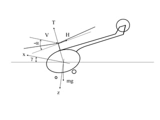 T
H
mg
z
x
-
V

 