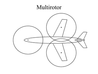 Multirotor
 