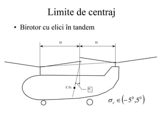 c

C.G.
H H
Limite de centraj
• Birotor cu elici în tandem
 
0
0
5
,
5


c

 