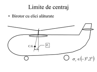 c

C.G.
Limite de centraj
• Birotor cu elici alăturate
 
0
0
2
,
3


c

 