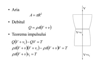 • Aria
• Debitul
• Teorema impulsului
V
V+v
V+v1
2
R
A 

 
v
V
A
Q 
 
 
    
  T
v
v
V
A
T
V
v
V
A
v
V
v
V
A
T
QV
v
V
Q










1
1
1



 