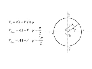 0

2

2
3


r
2
3
2
sin
min
max
















V
r
V
V
r
V
V
r
V
e
e
e
 