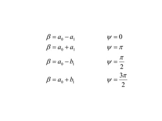 2
3
2
0
1
0
1
0
1
0
1
0























b
a
b
a
a
a
a
a
 