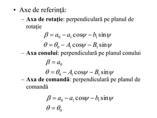 • Axe de referinţă:
– Axa de rotaţie: perpendiculară pe planul de
rotaţie
– Axa conului: perpendiculară pe planul conului
– Axa de comandă: perpendiculară pe planul de
comandă







sin
cos
sin
cos
1
1
0
1
1
0
B
A
b
a
a











sin
cos 1
1
0
0
B
A
a




0
1
1
0 sin
cos








 b
a
a
 