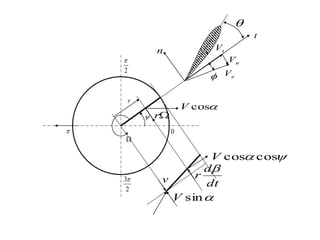 0

2

2
3


r

r
e
V


n
t
t
V
n
V

cos
V

 cos
cos
V
dt
d
r


sin
V
v
 