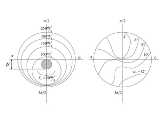 
s
m
Ve 50

s
m
100
s
m
150
s
m
200
s
m
250
0
2


2
3
o
e 12


o
10
o
8
o
6
o
4
0
2


2
3
 