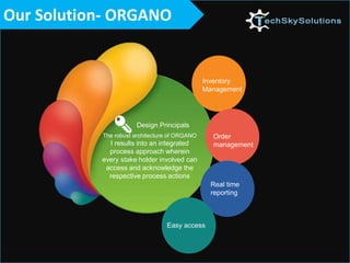 Our Solution- ORGANO
Design Principals
The robust architecture of ORGANO
I results into an integrated
process approach wherein
every stake holder involved can
access and acknowledge the
respective process actions
Inventory
Management
Order
management
Real time
reporting
Easy access
 