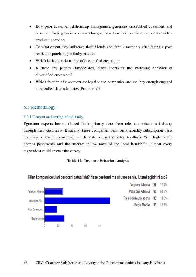 Thesis on customer satisfaction and loyalty