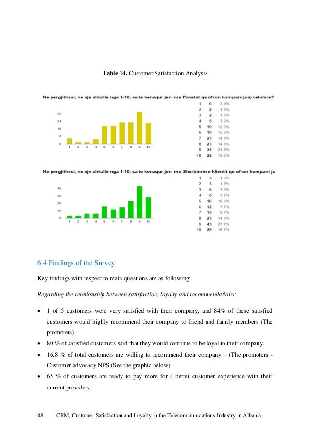 master thesis report customer satisfaction