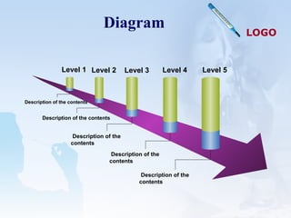 Diagram Level 1 Level 2 Level 3 Level 4 Level 5 Description of the contents Description of the contents Description of the contents Description of the contents Description of the contents 