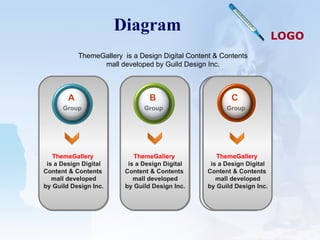 Diagram ThemeGallery  is a Design Digital Content & Contents  mall developed by Guild Design Inc. ThemeGallery  is a Design Digital Content & Contents  mall developed by Guild Design Inc. ThemeGallery  is a Design Digital Content & Contents  mall developed by Guild Design Inc. A   Group C  Group B   Group ThemeGallery  is a Design Digital Content & Contents mall developed by Guild Design Inc. 
