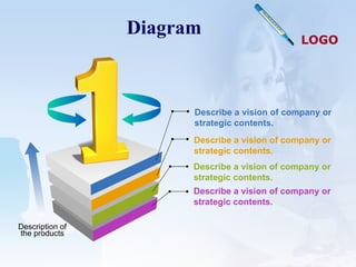 Diagram Describe a vision of company or strategic contents. Describe a vision of company or strategic contents. Describe a vision of company or strategic contents. Describe a vision of company or strategic contents. Description of the products 