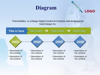 Diagram Text in here Title in here Text in here Text in here 2003 2004 2005 2006 Description of the contents Description of the contents Description of the contents Description of the contents Description of the contents Description of the contents Description of the contents Description of the contents ThemeGallery   is a Design Digital Content & Contents mall developed by Guild Design Inc. 