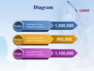 Diagram Product Description of the company’s products 1,000,000 Product Description of the company’s products 900,000 Product Description of the company’s products 1,100,000 