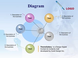 Diagram 4. Description of the business 5. Description of the business 1. Description of the business 2. Description of the business 3. Description of the business ThemeGallery  is a Design Digital Content & Contents mall developed by Guild Design Inc. Text Text Text Text Text 