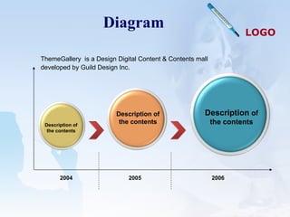 Diagram ThemeGallery   is a Design Digital Content & Contents mall developed by Guild Design Inc. Description  of the contents Description of the contents Description of the contents 2004 2005 2006 