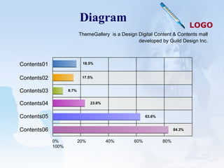 Diagram Contents01 Contents02 Contents03 Contents04 Contents05 Contents06 0%  20%  40%  60%  80%  100%  18.5% 17.5% 8.7% 23.6% 63.6% 84.3% ThemeGallery   is a Design Digital Content & Contents mall developed by Guild Design Inc. 