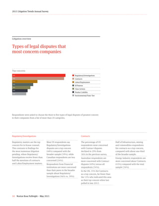 10 Norton Rose Fulbright – May 2015
2015 Litigation Trends Annual Survey
Litigation overview
Types of legal disputes that
most concern companies
Regulatory/Investigations
Regulatory matters are the top
concern for in-house counsel.  
This contrasts to findings for
the most numerous litigation
pending, where Regulatory/
Investigations receive fewer than
half the mentions of contracts
and Labor/Employment matters.
More US respondents say
Regulatory/Investigations
disputes are a top concern
(48%) compared with the
broader sample (39%), while
Canadian respondents are less
concerned (24%).
Respondents from Financial
institutions are more concerned
than their peers in the broader
sample about Regulatory/
Investigations (46% vs. 39%).
Contracts
The percentage of US
respondents most concerned
with Contract disputes
declined to 29% from
36% in the previous survey.
Australian respondents are
more concerned with Contract
disputes (49%) versus all
respondents (34%).
In the UK, 35% list Contracts
as a top concern, far fewer than
the 53% who indicated this area
as their top concern when last
polled in late 2012.
Half of Infrastructure, mining
and commodities respondents
list contracts as a top concern,
compared with about one-third
of the broader sample.
Energy industry respondents are
more concerned about Contracts
(45%) compared with the total
sample (34%).
Top concerns
38+37+18+15+13+11+10+¢  Regulatory/Investigations
¢  Contracts
¢  Labor/Employment
¢ IP/Patents
¢  Class Actions
¢  Product Liability
¢  Environmental/Toxic Tort
Respondents were asked to choose the three to five types of legal disputes of greatest concern
to their companies from a list of more than 20 categories.
39%
34%
33%
21%
18%
14%
13%
%
 