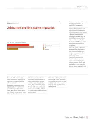 Norton Rose Fulbright – May 2015 15
Litigation overview
In the US, 42% report one or
more arbitrations, slightly more
than the 35% reported among
all respondents.
Australian respondents report
significantly fewer arbitration
proceedings pending against
them, with just 17% indicating
one or more. Other regions do not
differ significantly from the total.
Life sciences and healthcare
respondents are more likely to
report at least one arbitration
pending against them (51%)
versus the total sample (35%).
Of those with annual litigation
spend in excess of $15 million,
67% have at least one arbitration
against them.
More than half of organizations
reporting $1 billion or more in
revenue and two-thirds of those
with $10 billion in revenue
have one or more arbitrations
against them.
Litigation overview
Arbitrations pending against companies
One or more arbitrations against
35+42+17¢  All respondents
¢  US
¢  Australia
Arbitrations initiated by
respondent companies
Among all respondents, 23%
have commenced at least one
arbitration against other parties.
Canadian and Australian
respondents are less likely to
have to have commenced an
arbitration (13% for both).
No significant difference exists
among the other regions in
the sample.
In the US and UK, arbitrations
commenced by respondents
have remained steady since
2011, with no statistically
significant change.
Organizations with more
than $1 billion in revenue
report substantially higher
rates of initiating one or more
arbitrations (38%) compared
with the overall sample (23%).
35%
42%
17%
 
