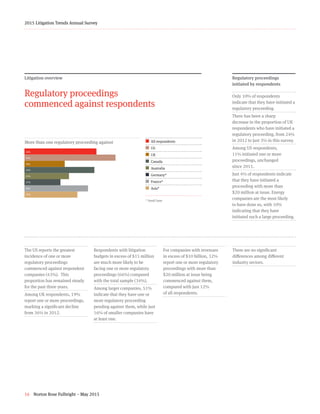 16 Norton Rose Fulbright – May 2015
2015 Litigation Trends Annual Survey
Litigation overview
Regulatory proceedings
commenced against respondents
The US reports the greatest
incidence of one or more
regulatory proceedings
commenced against respondent
companies (43%).  This
proportion has remained steady
for the past three years.
Among UK respondents, 19%
report one or more proceedings,
marking a significant decline
from 36% in 2012.
Respondents with litigation
budgets in excess of $15 million
are much more likely to be
facing one or more regulatory
proceedings (66%) compared
with the total sample (34%).
Among larger companies, 51%
indicate that they have one or
more regulatory proceeding
pending against them, while just
16% of smaller companies have
at least one.
For companies with revenues
in excess of $10 billion, 32%
report one or more regulatory
proceedings with more than
$20 million at issue being
commenced against them,
compared with just 12%
of all respondents.
There are no significant
differences among different
industry sectors.
More than one regulatory proceeding against
34+43+19+33+21+17+30+25¢  All respondents
¢  US
¢  UK
¢ Canada
¢  Australia
¢  Germany*
¢ France*
¢  Asia*
* Small base
Regulatory proceedings
initiated by respondents
Only 10% of respondents
indicate that they have initiated a
regulatory proceeding.
There has been a sharp
decrease in the proportion of UK
respondents who have initiated a
regulatory proceeding, from 24%
in 2012 to just 3% in this survey.
Among US respondents,
11% initiated one or more
proceedings, unchanged
since 2011.
Just 4% of respondents indicate
that they have initiated a
proceeding with more than
$20 million at issue. Energy
companies are the most likely
to have done so, with 10%
indicating that they have
initiated such a large proceeding.
34%
43%
19%
33%
21%
17%
30%
25%
 