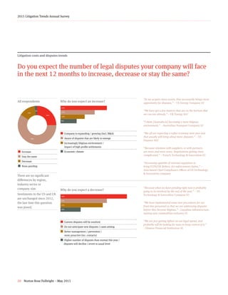 20 Norton Rose Fulbright – May 2015
2015 Litigation Trends Annual Survey
Litigation costs and disputes trends
Do you expect the number of legal disputes your company will face
in the next 12 months to increase, decrease or stay the same?
25+59+14+2+z
All respondents
¢  Increase
¢ Stay the same
¢  Decrease
¢ None pending
There are no significant
differences by region,
industry sector or
company size.
Sentiments in the US and UK
are unchanged since 2012,
the last time this question
was posed.
Why do you expect an increase?
23+17+12+8¢  Company is expanding / growing (incl. M&A)
¢  Aware of disputes that are likely to emerge
¢  Increasingly litigious environment /
       impact of high profile settlements
¢ Economic climate
“As we acquire more assets, that necessarily brings more
opportunity for disputes.” – US Energy Company GC
“We have got a few matters that are on the horizon that
we can see already.” – UK Energy AGC
“I think [Australia is] becoming a more litigious
environment.” – Australian Transport Company GC
“We all are expecting a softer economy next year and
that usually will bring about more disputes.” – US
Finance AGC
“Because relations with suppliers, or with partners,
are more and more tense. Negotiations getting more
complicated.” – French Technology & Innovation GC
“Increasing appetite of external regulators to
bring FCPA/UK Bribery Act enforcement claims.” –
Asia-based Chief Compliance Officer of US Technology
& Innovation company
Why do you expect a decrease?
33+23+21+10
¢  Current disputes will be resolved
¢  Do not anticipate new disputes / cases arising
¢  Better management / prevention /
       more proactive (inc. contacts)
¢ Higher number of disputes than normal this year /
      disputes will decline / revert to usual level
“Because what we have pending right now is probably
going to be resolved by the end of the year.” – US
Technology & Innovation Company GC
“We have implemented some new procedures for our
front-line personnel so that we are addressing disputes
before they become litigious.” - Canadian Infrastructure,
mining and commodities industry GC
“We are just getting tighter on our legal spend, and
probably will be looking for ways to keep control of it.”	
- Chinese Financial Institution GC
25%
59%
14%
2%
23%
17%
12%
8%
33%
23%
21%
10%
 