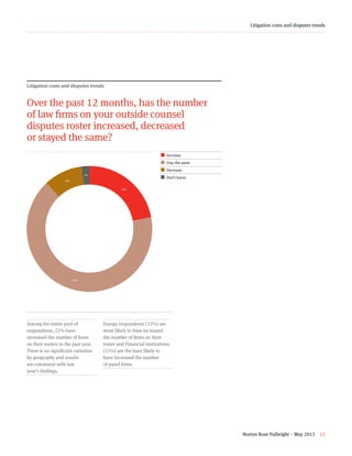 Norton Rose Fulbright – May 2015 23
Litigation costs and disputes trends
Litigation costs and disputes trends
Over the past 12 months, has the number
of law firms on your outside counsel
disputes roster increased, decreased
or stayed the same?
22+66+10+2+zAmong the entire pool of
respondents, 22% have
increased the number of firms
on their rosters in the past year.
There is no significant variation
by geography and results
are consistent with last
year’s findings.
Energy respondents (32%) are
more likely to have increased
the number of firms on their
roster and Financial institutions
(15%) are the least likely to
have increased the number
of panel firms.
¢  Increase
¢ Stay the same
¢  Decrease
¢  Don’t know
66%
22%
2%
10%
 