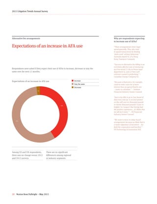 28 Norton Rose Fulbright – May 2015
2015 Litigation Trends Annual Survey
41+57+2+z
Expectations of an increase in AFA use ¢  Increase
¢ Stay the same
¢  Decrease
Alternative fee arrangements
Expectations of an increase in AFA use
Respondents were asked if they expect their use of AFAs to increase, decrease or stay the
same over the next 12 months.
Why are respondents expecting
to increase use of AFAs?
“These arrangements lower legal
spend generally. They also tend
to speed transactions by limiting
‘make work’ advisor behaviour.” –
Australia-based GC of a Hong
Kong Transport Company
“Success in alternative fee billing is an
extremely effective way of measuring
just how good (1) the in-house legal
department is, and (2) how well
external counsel is performing.” –
Canadian Energy Company GC
“Because a fixed price, for example,
could in some cases be of more
interest than an agreed hourly rate
– easier to calculate.” – German
Financial Industry Senior Counsel
“Just to be able to go to [our board of
directors] and say ‘a second opinion
on this will cost ten thousand pounds
or twenty thousand pounds’ is just so
helpful. So I suspect that having had
the positive experience… it’s likely that
we will do it more.” – UK Financial
Industry Senior Counsel
“We want to move to value-based
arrangements because we think that is
a better alignment of incentives – for
both the corporation and law firm.” –
US Technology & Innovation AGC
Among US and UK respondents,
there was no change versus 2012
and 2013 surveys.
There are no significant
differences among regional
or industry segments.
41%
57%
2%
 