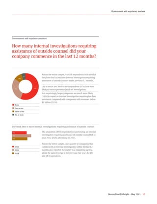 Norton Rose Fulbright – May 2015 35
Government and regulatory matters
Government and regulatory matters
How many internal investigations requiring
assistance of outside counsel did your
company commence in the last 12 months?
56+29+10+5+z¢ None
¢  One or two
¢  Three to five
¢ Six or more
Across the entire sample, 44% of respondents indicate that
they have had at least one internal investigation requiring
assistance of outside counsel in the previous 12 months.
Life sciences and healthcare respondents (67%) are most
likely to have experienced such an investigation.
Not surprisingly, larger companies are much more likely
(53%) to report an internal investigation requiring law firm
assistance compared with companies with revenues below
$1 billion (31%).
US Trend: One or more internal investigations requiring assistance of outside counsel
42+55+44
¢  2012
¢  2013
¢  2014
The proportion of US respondents experiencing an internal
investigation requiring assistance of outside counsel fell to
near 2012 levels after rising in 2013.
Across the entire sample, one-quarter of companies that
commenced an internal investigation within the last 12
months also reported the matter to a regulatory agency,
about the same level as in the previous two years for US
and UK respondents.
56%
29%
10%
5%
42%
55%
44%
 