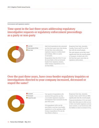 36 Norton Rose Fulbright – May 2015
2015 Litigation Trends Annual Survey
Government and regulatory matters
Time spent in the last three years addressing regulatory
investigative requests or regulatory enforcement proceedings
as a party or non-party
6+44+50+z
¢  Less time
¢  Same amount of time
¢  More time
Half of all respondents who answered
say they have spent more time during
the last three years addressing
regulatory requests or enforcement
proceedings, either as a party
or non-party.
Respondents from the UK (67%) are
the most likely to feel an increased
burden from regulatory matters,
while German respondents (21%)
are least likely.
Responses from Asia, Australia,
Canada, France and US are all in
line with the overall sample.
The only industry sector that varies
significantly from the overall sample
is Transport, of which only 28%
feel that they spent more time on
regulatory enforcement.
Over the past three years, have cross-border regulatory inquiries or
investigations directed to your company increased, decreased or
stayed the same?
25+3+72+z
¢  Increased
¢  Decreased
¢ Stayed the same
One-quarter of respondents who
answered this question say that
cross-border regulatory inquiries/
investigations have increased over the
past three years.
UK respondents (48%) are the
most likely to say that cross-border
regulation is on the upswing, while
German respondents (9%) are the
least likely to think so.
Responses from Asia, Australia,
Canada, France and US did not differ
significantly from the overall sample.
Financial institutions (35%) are more
likely than their peers in other sectors
to find cross-border regulatory actions
more common, as are businesses with
$10 billion or more in revenue (45%).
44%
50%
6%
25%
3%
71%
 