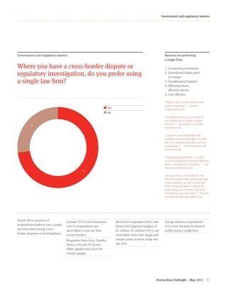 Norton Rose Fulbright – May 2015 37
Government and regulatory matters
Government and regulatory matters
Where you have a cross-border dispute or
regulatory investigation, do you prefer using
a single law firm?
Reasons for preferring
a single firm:
1. Consistency/continuity
2. Centralized/single point
     of contact
3. Coordination/logistics
4. Efficiency/more
     efficient service
5. Cost effective
“Uniform flow of information and
process handling.” – German
conglomerate GC
“[A single firm may] act almost as
our outsourced in-house counsel
function.” - Australian Financial
Institution GC
“I prefer to use large firms with
multiple international offices so that
they can address all of the concerns
in one place.” – US Technology and
innovation GC
“Coordinating law firms—or rather
lack of coordination between different
firms—can often be a problem.” – UK
Financial Institution GC
“Because for us to be efficient, the
law firm needs a thorough knowledge
of our business, so with several law
firms, we would need to repeat the
same thing several times, and we’d
also have to pay each time.” – French
Technology and innovation CEO
73+27+zNearly three-quarters of
respondents prefer to use a single
law firm when facing cross-
border disputes or investigations.
¢  Yes
¢ No
German (95%) and Australian
(90%) respondents are
most likely to use one firm
across borders.
Responses from Asia, Canada,
France, UK and US do not
differ significantly from the
overall sample.
Mid-sized companies (90%) and
those with litigation budgets of
$1 million -$3 million (92%) are
more likely than their larger and
smaller peers to favor using one
law firm.
Energy industry respondents
(55%) are the least inclined to
prefer using a single firm.
73%
27%
 