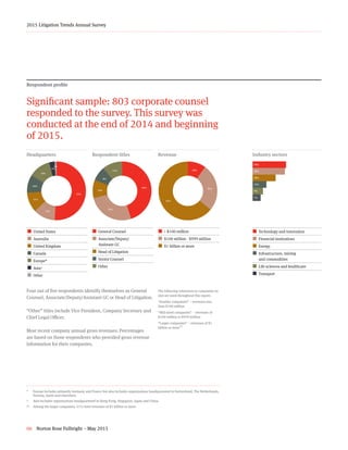 06 Norton Rose Fulbright – May 2015
2015 Litigation Trends Annual Survey
* 	 Europe includes primarily Germany and France but also includes organizations headquartered in Switzerland, The Netherlands,
Norway, Spain and elsewhere.
† 	 Asia includes organizations headquartered in Hong Kong, Singapore, Japan and China.
†† 	 Among the larger companies, 41% have revenues of $5 billion or more.
Respondent profile
Significant sample: 803 corporate counsel
responded to the survey. This survey was
conducted at the end of 2014 and beginning
of 2015.
51+12+11+10+12+3+1+z¢  United States
¢  Australia
¢  United Kingdom
¢ Canada
¢  Europe*
¢  Asia†
¢  Other
Headquarters
Four out of five respondents identify themselves as General
Counsel, Associate/Deputy/Assistant GC or Head of Litigation.
“Other” titles include Vice President, Company Secretary and
Chief Legal Officer.
Most recent company annual gross revenues: Percentages
are based on those respondents who provided gross revenue
information for their companies.
45+26+10+8+11+z¢  General Counsel
¢  Associate/Deputy/
       Assistant GC
¢  Head of Litigation
¢ Senior Counsel
¢  Other
Respondent titles
10+26+64+z¢  < $100 million
¢ $100 million - $999 million
¢  $1 billion or more
Revenue
The following references to companies by
size are used throughout this report:
“Smaller companies” – revenues less
than $100 million
“Mid-sized companies” – revenues of
$100 million to $999 million
“Larger companies” – revenues of $1
billion or more††
Industry sectors
29+28+20+12+9+7¢  Technology and innovation
¢ Financial institutions
¢  Energy
¢ Infrastructure, mining
and commodities
¢  Life sciences and healthcare
¢  Transport
29%
28%
20%
12%
9%
7%
1%
3%
52%
12%
11%
10%
12%
46%
26%
10%
8%
11% 10%
26%
65%
 