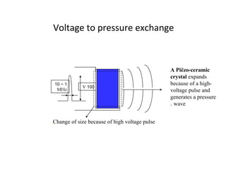Voltage to pressure exchange
100 V
1 ~ 10 
MHz
A Piëzo-ceramic
crystal expands
because of a high-
voltage pulse and
generates a pressure
wave. 
Change of size because of high voltage pulse.
 