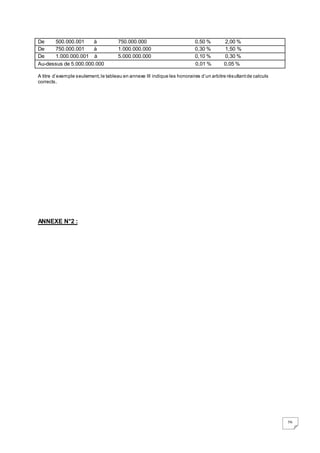 76
De 500.000.001 à 750.000.000 0,50 % 2,00 %
De 750.000.001 à 1.000.000.000 0,30 % 1,50 %
De 1.000.000.001 à 5.000.000.000 0,10 % 0,30 %
Au-dessus de 5.000.000.000 0,01 % 0,05 %
A titre d’exemple seulement,le tableau en annexe III indique les honoraires d’un arbitre résultantde calculs
corrects.
ANNEXE N°2 :
 