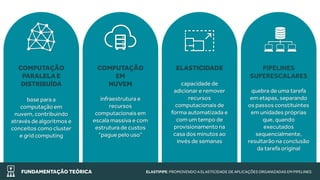 FUNDAMENTAÇÃO TEÓRICA ELASTIPIPE: PROMOVENDO A ELASTICIDADE DE APLICAÇÕES ORGANIZADAS EM PIPELINES
COMPUTAÇÃO
PARALELA E
DISTRIBUÍDA
base para a
computação em
nuvem, contribuindo
através de algoritmos e
conceitos como cluster
e grid computing
COMPUTAÇÃO
EM
NUVEM
infraestrutura e
recursos
computacionais em
escala massiva e com
estrutura de custos
“pague pelo uso”
ELASTICIDADE
capacidade de
adicionar e remover
recursos
computacionais de
forma automatizada e
com um tempo de
provisionamento na
casa dos minutos ao
invés de semanas
PIPELINES
SUPERESCALARES
quebra de uma tarefa
em etapas, separando
os passos constituintes
em unidades próprias
que, quando
executados
sequencialmente,
resultarão na conclusão
da tarefa original
 