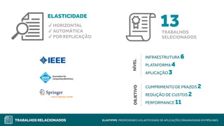 TRABALHOS RELACIONADOS ELASTIPIPE: PROMOVENDO A ELASTICIDADE DE APLICAÇÕES ORGANIZADAS EM PIPELINES
ELASTICIDADE
✔ HORIZONTAL
✔ AUTOMÁTICA
✔ POR REPLICAÇÃO
13TRABALHOS
SELECIONADOS
INFRAESTRUTURA 6
PLATAFORMA 4
APLICAÇÃO 3
CUMPRIMENTO DE PRAZOS 2
REDUÇÃO DE CUSTOS 2
PERFORMANCE 11
NÍVELOBJETIVO
 