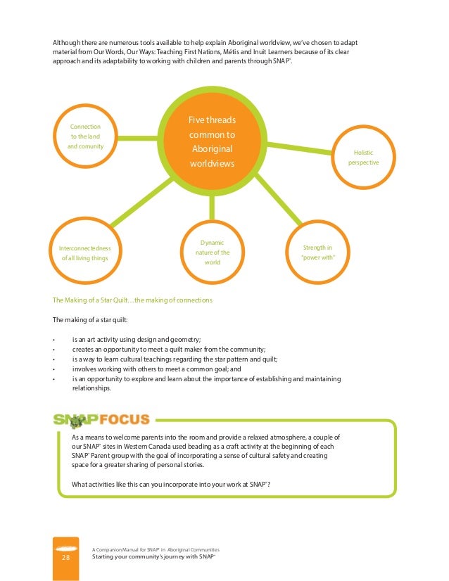 Companion Manual for SNAP in Aboriginal Communities