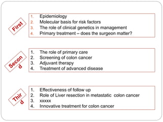 1. Epidemiology
2. Molecular basis for risk factors
3. The role of clinical genetics in management
4. Primary treatment – does the surgeon matter?
1. The role of primary care
2. Screening of colon cancer
3. Adjuvant therapy
4. Treatment of advanced disease
1. Effectiveness of follow up
2. Role of Liver resection in metastatic colon cancer
3. xxxxx
4. Innovative treatment for colon cancer
 