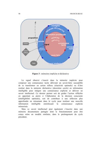 Figure 3 : mémoires implicite et déclarative
Le signal observé s’inscrit dans la mémoire implicite pour
composer une connaissance tacite délivrant un savoir-faire susceptible
de se transformer en action réflexe (réactivité optimale) ou d’être
restitué dans la mémoire déclarative (deuxième cercle) en information
intelligible pour intégrer une connaissance explicite et délivrer un
savoir intellectuel. Ce dernier permet soit de guider l’action réfléchie
en apportant sa pierre à l’élaboration de la décision consciente
(intelligibilité optimale), soit de contribuer à une réflexion plus
approfondie en retournant dans le cycle pour restituer une nouvelle
information intelligible enrichissant la connaissance explicite
mémorisée.
Mais ce savoir intellectuel peut également s’inscrire dans une
mémoire documentaire partagée dont le fonctionnement peut être
conçu selon un modèle similaire, dans le prolongement du cycle
précédent.
98 FRANCIS BEAU
 