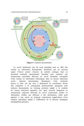 Figure 4 : mémoire documentaire
Le savoir intellectuel issu du cycle précédent peut en effet être
restitué en information documentaire manifestée par un nouveau
signal. Celui-ci pourra s’inscrire de manière analogue dans un
document (mémoire documentaire factuelle) pour composer une
connaissance ponctuelle délivrant un savoir instantané susceptible
d’être restitué en information homologuée dans un dossier (deuxième
cercle : mémoire documentaire thématique). Cette restitution
pourra se faire soit par mise à disposition en consultation directe
afin d’apporter à la communauté professionnelle partageant cette
mémoire documentaire un éclairage pertinent adapté à la conduite
de l’action (réactivité optimale), soit, après nouvelle intégration en
connaissance organisée délivrant un savoir conjoncturel restitué en
information validée, par diffusion à des destinataires ciblés pour
apporter à leur action un éclairage conjoncturel (appréciation d’une
situation spécifique) adapté à l’élaboration de la décision stratégique
(intelligibilité optimale).
L’ORGANISATION DES CONNAISSANCES 99
 