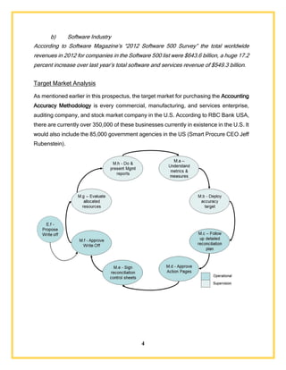 4
b) Software Industry
According to Software Magazine’s “2012 Software 500 Survey” the total worldwide
revenues in 2012 for companies in the Software 500 list were $643.6 billion, a huge 17.2
percent increase over last year’s total software and services revenue of $549.3 billion.
Target Market Analysis
As mentioned earlier in this prospectus, the target market for purchasing the Accounting
Accuracy Methodology is every commercial, manufacturing, and services enterprise,
auditing company, and stock market company in the U.S. According to RBC Bank USA,
there are currently over 350,000 of these businesses currently in existence in the U.S. It
would also include the 85,000 government agencies in the US (Smart Procure CEO Jeff
Rubenstein).
 