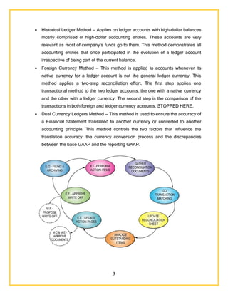 3
 Historical Ledger Method — Applies on ledger accounts with high-dollar balances
mostly comprised of high-dollar accounting entries. These accounts are very
relevant as most of company’s funds go to them. This method demonstrates all
accounting entries that once participated in the evolution of a ledger account
irrespective of being part of the current balance.
 Foreign Currency Method — This method is applied to accounts whenever its
native currency for a ledger account is not the general ledger currency. This
method applies a two-step reconciliation effort. The first step applies one
transactional method to the two ledger accounts, the one with a native currency
and the other with a ledger currency. The second step is the comparison of the
transactions in both foreign and ledger currency accounts. STOPPED HERE.
 Dual Currency Ledgers Method — This method is used to ensure the accuracy of
a Financial Statement translated to another currency or converted to another
accounting principle. This method controls the two factors that influence the
translation accuracy: the currency conversion process and the discrepancies
between the base GAAP and the reporting GAAP.
 