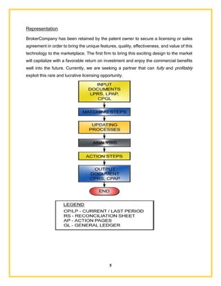 5
Representation
BrokerCompany has been retained by the patent owner to secure a licensing or sales
agreement in order to bring the unique features, quality, effectiveness, and value of this
technology to the marketplace. The first firm to bring this exciting design to the market
will capitalize with a favorable return on investment and enjoy the commercial benefits
well into the future. Currently, we are seeking a partner that can fully and profitably
exploit this rare and lucrative licensing opportunity.
 