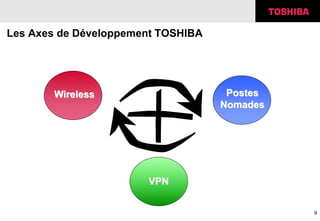 9
Les Axes de Développement TOSHIBA
Wireless Postes
Nomades
VPN
 