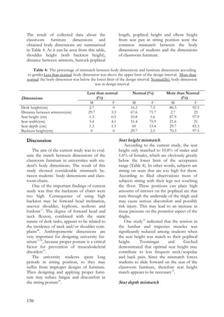 170
The result of collected data about the
classroom furniture dimensions and
obtained body dimensions are summarized
in Table 4. As it can be seen from this table,
shoulder height (with backrest height),
distance between armrests, buttock-popliteal
length, popliteal height and elbow height
from seat pan in sitting position were the
common mismatch between the body
dimensions of students and the dimensions
of classroom furniture.
Table 4: The percentage of mismatch between body dimensions and furniture dimensions according
to gender.Less than normal: body dimension was above the upper limit of the design interval. More than
normal: the body dimension was below the lower limit of the design interval. Normal(fit): body dimension
was in design interval
Dimensions
Less than normal
(%)
Normal (%) More than Normal
(%)
M F M F M F
Desk height(cm) 2.7 0 16.2 7.5 80.3 92.5
Distance between armrests(cm) 29.7 3.3 67.6 71.7 2.7 25
Seat height (cm) 1.3 0.5 10.8 1.6 87.9 97.9
Seat width(cm) 5.4 4.1 51.4 75.9 21.6 21
Seat depth (cm) 1.3 1.3 69 15.4 29.7 83.3
Backrest height(cm) 0 0 29.7 2.5 70.3 97.5
Discussion
The aim of the current study was to eval-
uate the match between dimensions of the
classroom furniture in universities with stu-
dent's body dimensions. The result of this
study showed considerable mismatch be-
tween students` body dimensions and class-
room chairs.
One of the important findings of current
study was that the backrests of chairs were
too high. Consequence of using high
backrest may be forward head inclination,
uneven shoulder, kyphosis, scoliosis and
lordosis11
. The degree of forward head and
neck flexion, combined with the static
nature of desk tasks, appears to be related to
the incidence of neck and/or shoulder com-
plains44
. Anthropometric dimensions are
very important for designing university fur-
niture15,30
, because proper posture is a critical
factor for prevention of musculoskeletal
disorders31
.
The university students spent long
periods in sitting position, so they may
suffer from improper designs of furniture.
Then designing and applying proper furni-
ture may reduce fatigue and discomfort in
the sitting posture30
.
Seat height mismatch
According to the current study, the seat
height only matched to 10.8% of males and
1.6% of females, which are obviously greatly
below the lower limit of the acceptance
range (Table 4). In other words, subjects are
sitting on seats that are too high for them.
According to filed observations most of
subjects sitting with their legs not touching
the floor. These positions can place high
amounts of stresses on the popliteal arc that
runs through the underside of the thigh and
may cause serious discomfort and possibly
risk injury. This may lead to an increase in
tissue pressure on the posterior aspect of the
thighs.
One study32
indicated that the tension in
the lumbar and trapezius muscles was
significantly reduced among students when
the seat height was match to their popliteal
height. Toomingas and Gavhed
demonstrated that optimal seat height may
contribute to less frequent neck/scapulae
and back pain. Since the mismatch forces
students to slide forward on the seat of the
classroom furniture, therefore seat height
match appears to be necessary33
.
Seat depth mismatch
 