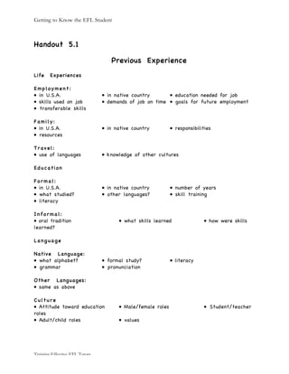 Getting to Know the EFL Student
Training Effective EFL Tutors
Handout 5.1
Previous Experience
Life Experiences
Employment:
• in U.S.A. • in native country • education needed for job
• skills used on job • demands of job on time • goals for future employment
• transferable skills
Family:
• in U.S.A. • in native country • responsibilities
• resources
Travel:
• use of languages • knowledge of other cultures
Education
Formal:
• in U.S.A. • in native country • number of years
• what studied? • other languages? • skill training
• literacy
Informal:
• oral tradition • what skills learned • how were skills
learned?
Language
Native Language:
• what alphabet? • formal study? • literacy
• grammar • pronunciation
Other Languages:
• same as above
Culture
• Attitude toward education • Male/female roles • Student/teacher
roles
• Adult/child roles • values
 