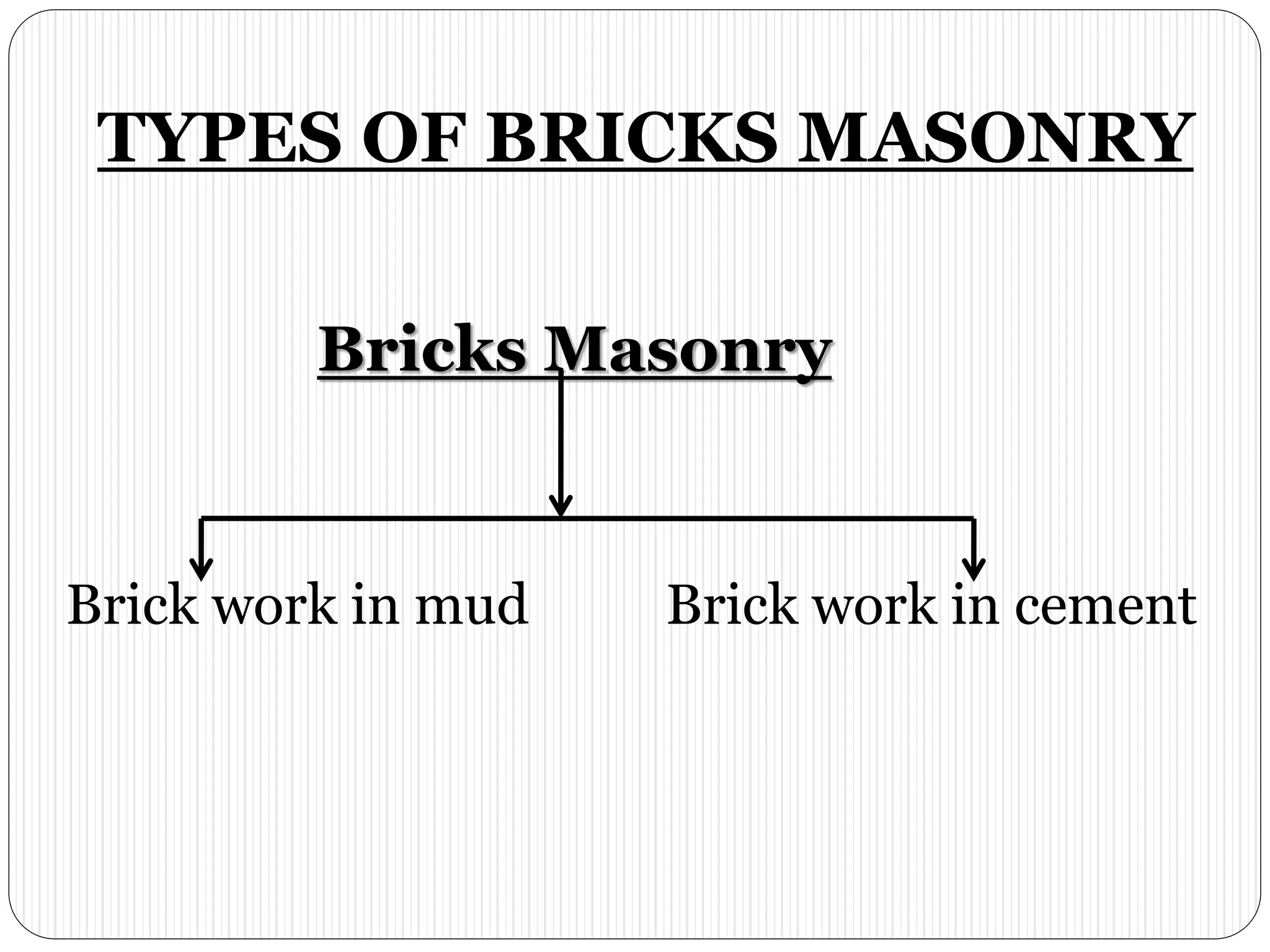 TYPES OF BRICKS MASONRY
Bricks Masonry
Brick work in mud Brick work in cement
 