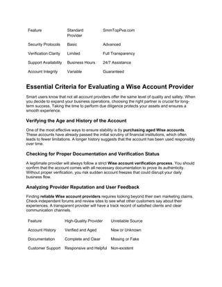 Feature Standard
Provider
SmmTopPva.com
Security Protocols Basic Advanced
Verification Clarity Limited Full Transparency
Support Availability Business Hours 24/7 Assistance
Account Integrity Variable Guaranteed
Essential Criteria for Evaluating a Wise Account Provider
Smart users know that not all account providers offer the same level of quality and safety. When
you decide to expand your business operations, choosing the right partner is crucial for long-
term success. Taking the time to perform due diligence protects your assets and ensures a
smooth experience.
Verifying the Age and History of the Account
One of the most effective ways to ensure stability is by purchasing aged Wise accounts.
These accounts have already passed the initial scrutiny of financial institutions, which often
leads to fewer limitations. A longer history suggests that the account has been used responsibly
over time.
Checking for Proper Documentation and Verification Status
A legitimate provider will always follow a strict Wise account verification process. You should
confirm that the account comes with all necessary documentation to prove its authenticity.
Without proper verification, you risk sudden account freezes that could disrupt your daily
business flow.
Analyzing Provider Reputation and User Feedback
Finding reliable Wise account providers requires looking beyond their own marketing claims.
Check independent forums and review sites to see what other customers say about their
experiences. A transparent provider will have a track record of satisfied clients and clear
communication channels.
Feature High-Quality Provider Unreliable Source
Account History Verified and Aged New or Unknown
Documentation Complete and Clear Missing or Fake
Customer Support Responsive and Helpful Non-existent
 